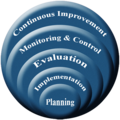 UK-TB, QA Model 